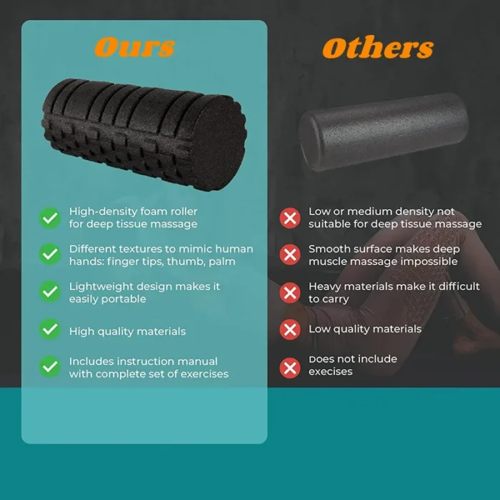 Foam Roller Back Pain Legs Trigger Point Deep Tissue Massager Fitness Yoga Rollers - Image 3