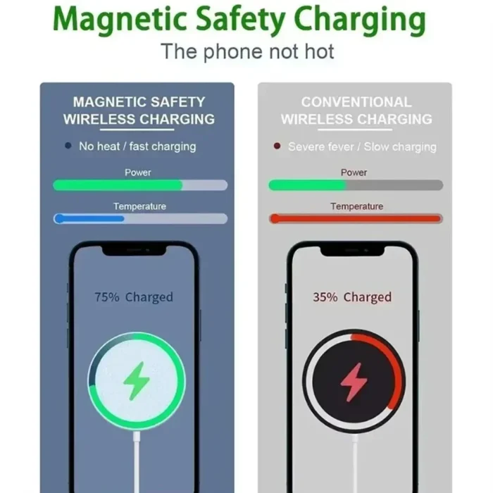 Magnetic Wireless Charger Fast Charging Pad Stand With Type C Cable - Image 5