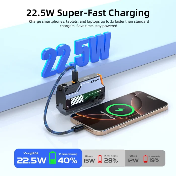 VYVYLABS Portable Power Bank 20000mAh 22.5W Fast Charging External Battery for iPhone Tablet - Image 2